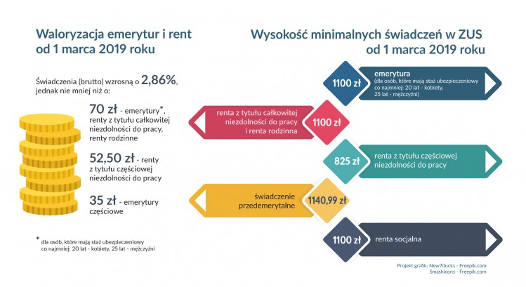 infografika - waloryzacja2019
